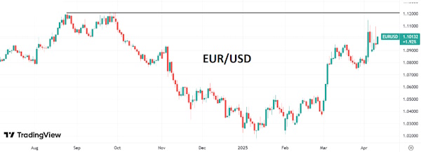 США и Китай не могут бесконечно повышать тарифные ставки друг против друга